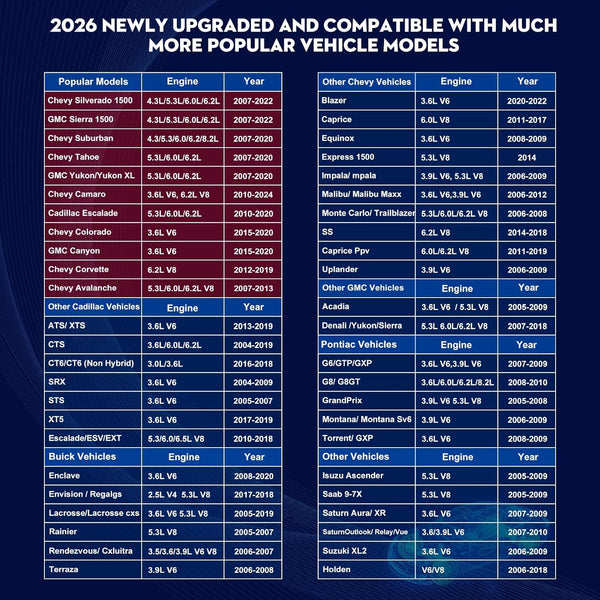 2026 Upgraded ROPODE AFM/DFM Disabler for GM Silverado & Sierra 1500 (2007-2022)